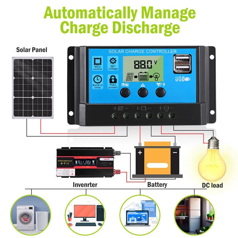 Zestaw paneli słonecznych 400W – Rv Solar Kit 400W recenzja i cena