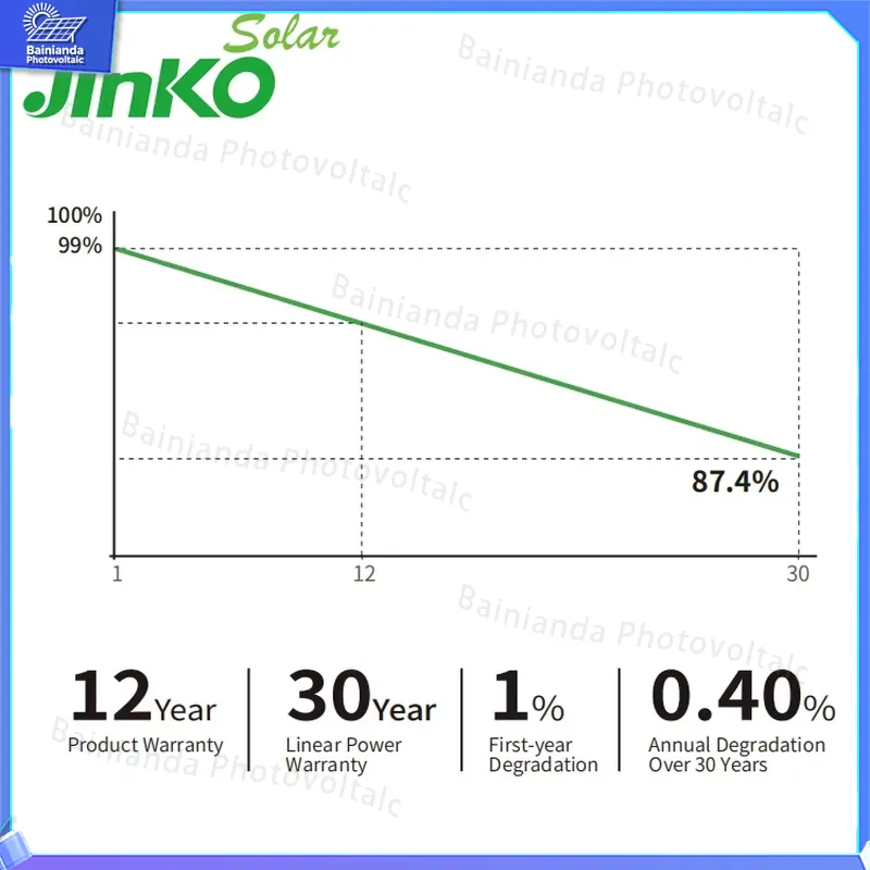 Panel słoneczny Jinko High Eff – Jinko Solar Panel N-Type recenzja i cena