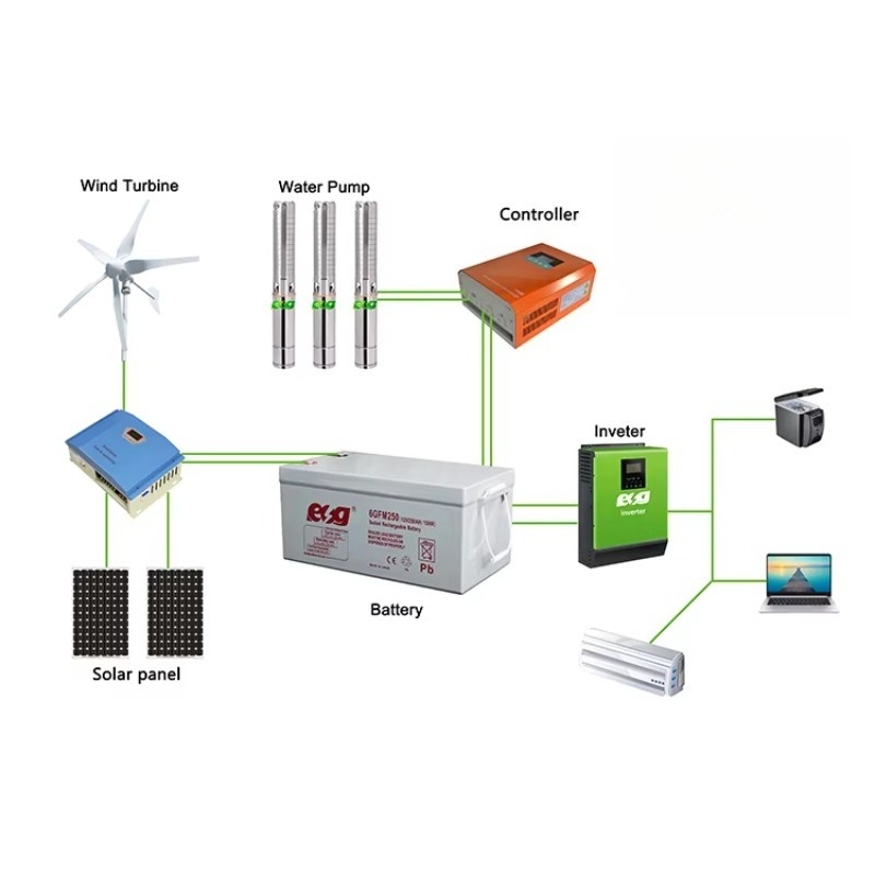Hybrydowa turbina wiatrowo-sło – Wind Solar Hybrid Kit recenzja i cena