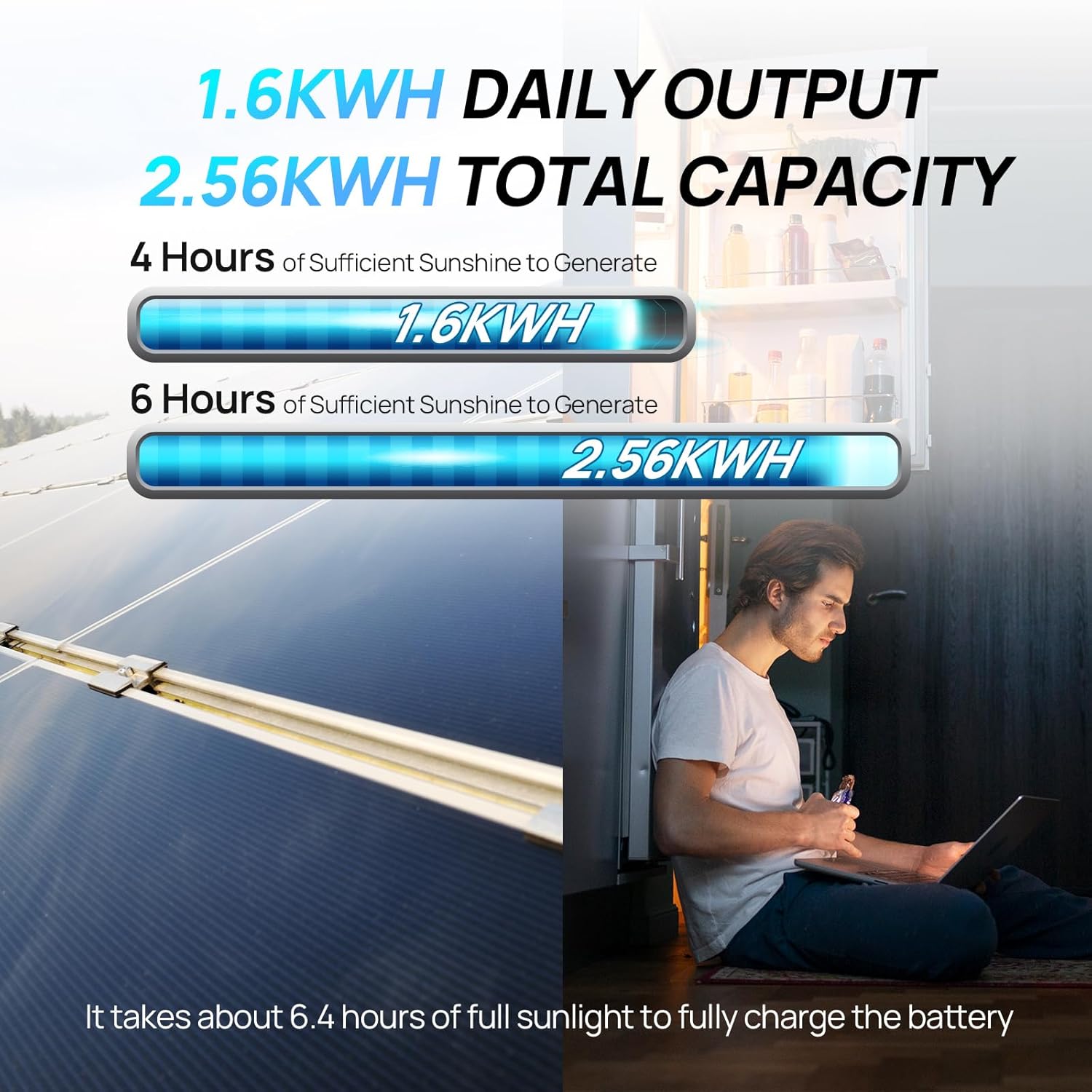 Kompletny zestaw paneli słonec – Rv Solar Kit 400W recenzja i cena