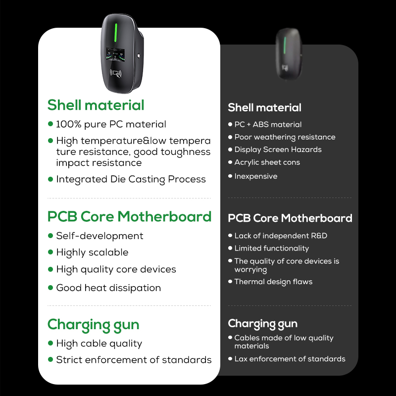 Szybka ładowarka Ovrod New Ene – Ev Charger Wallbox recenzja i cena
