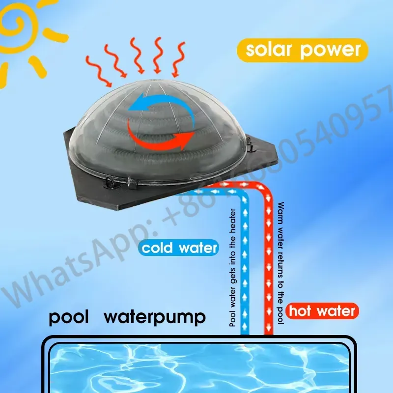 Przenośny solarny system grzew – Solar Water Pump recenzja i cena