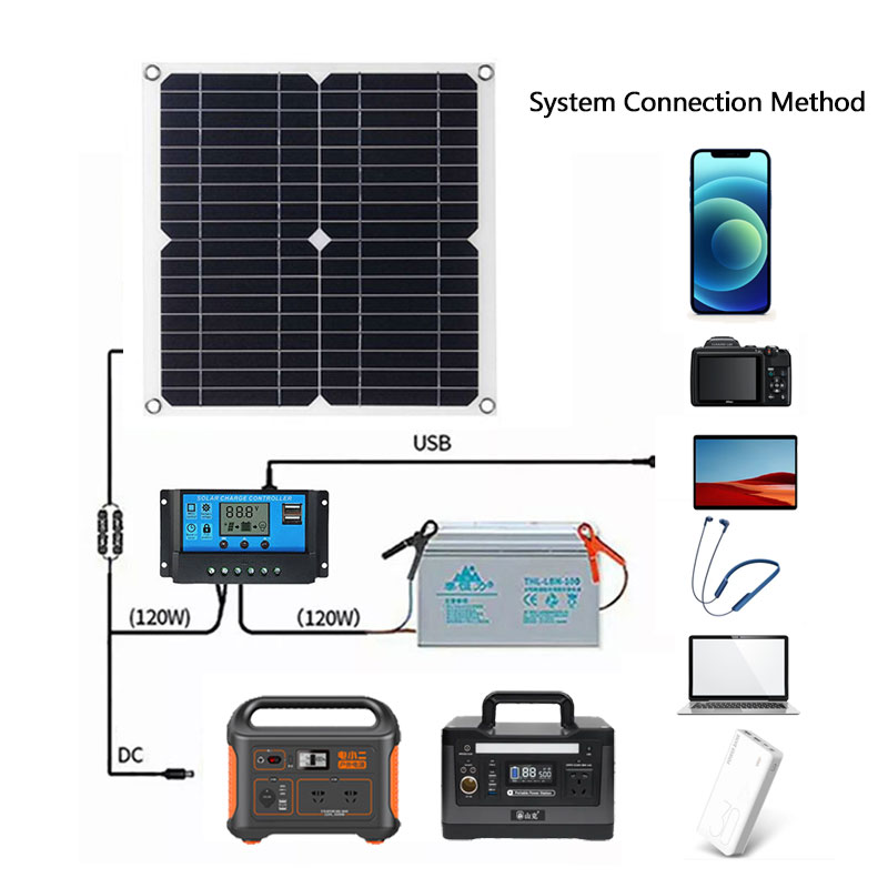 400W zestaw paneli słonecznych – Rv Solar Kit 400W recenzja i cena