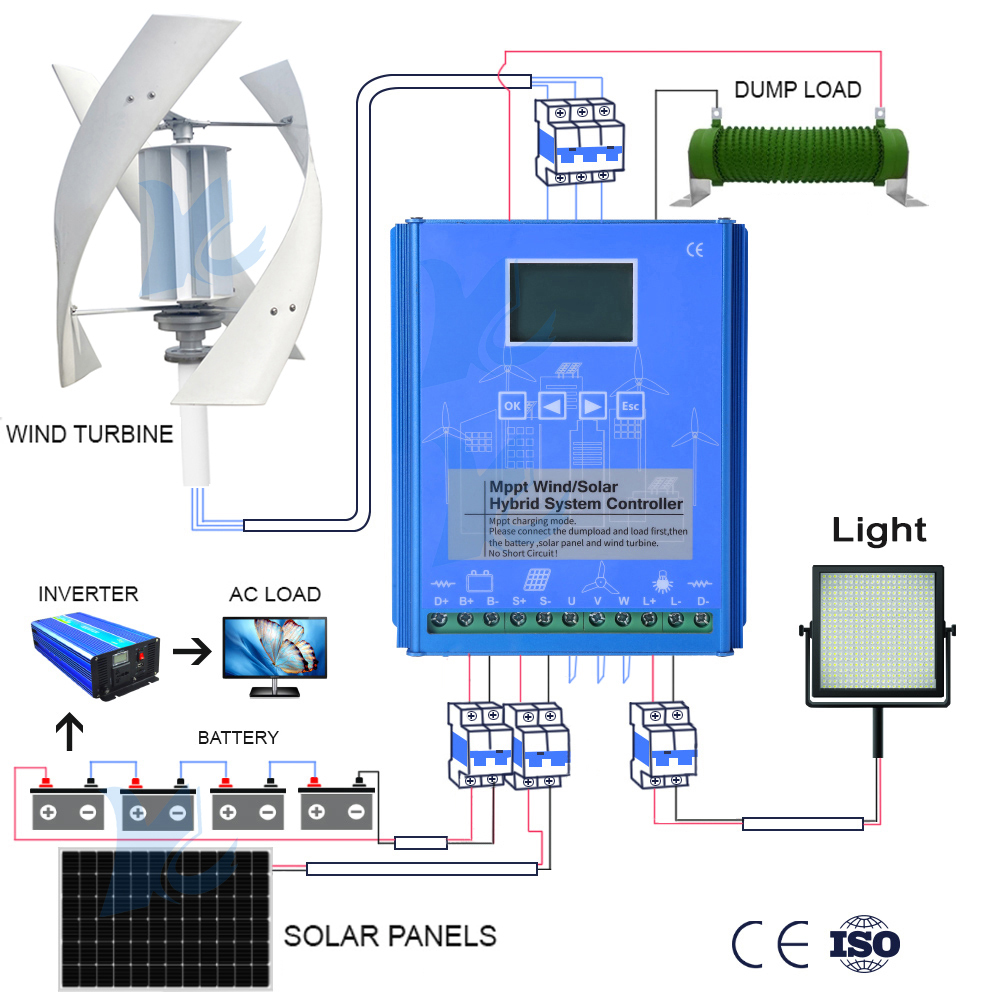 Kontroler hybrydowy 5KW 10KW 1 – Wind Solar Hybrid Kit recenzja i cena