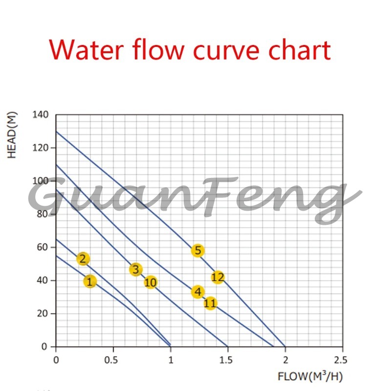 250W 400W 750W Solarna zanurze – Solar Water Pump recenzja i cena