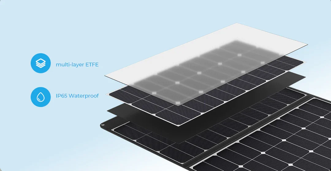 Przenośny składany panel słone – Rv Solar Kit 400W recenzja i cena