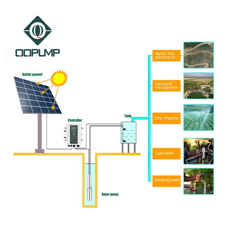 Pompa solarna zanurzeniowa Q3S – Solar Water Pump recenzja i cena