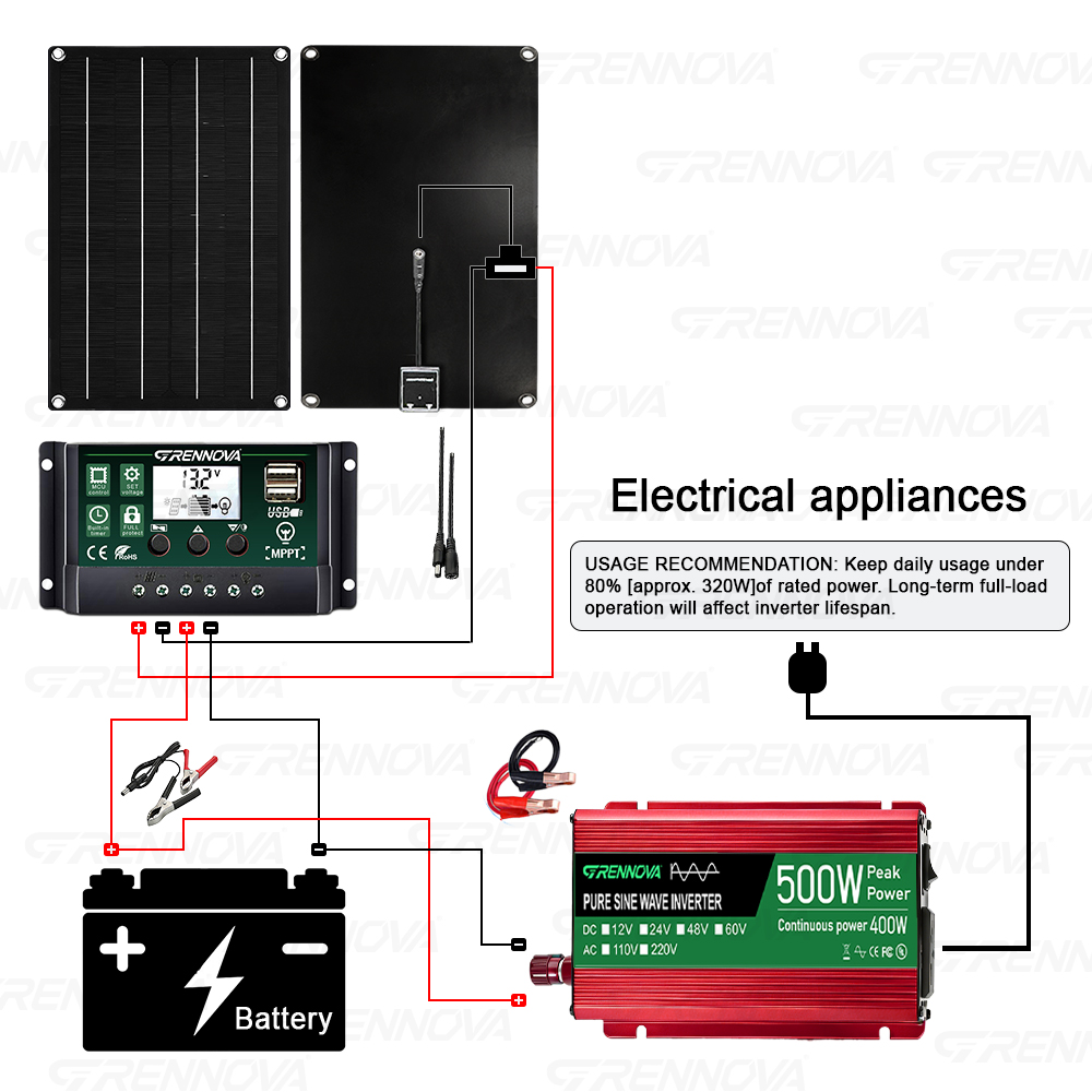 Zestaw solarny off-grid z czys – Rv Solar Kit 400W recenzja i cena