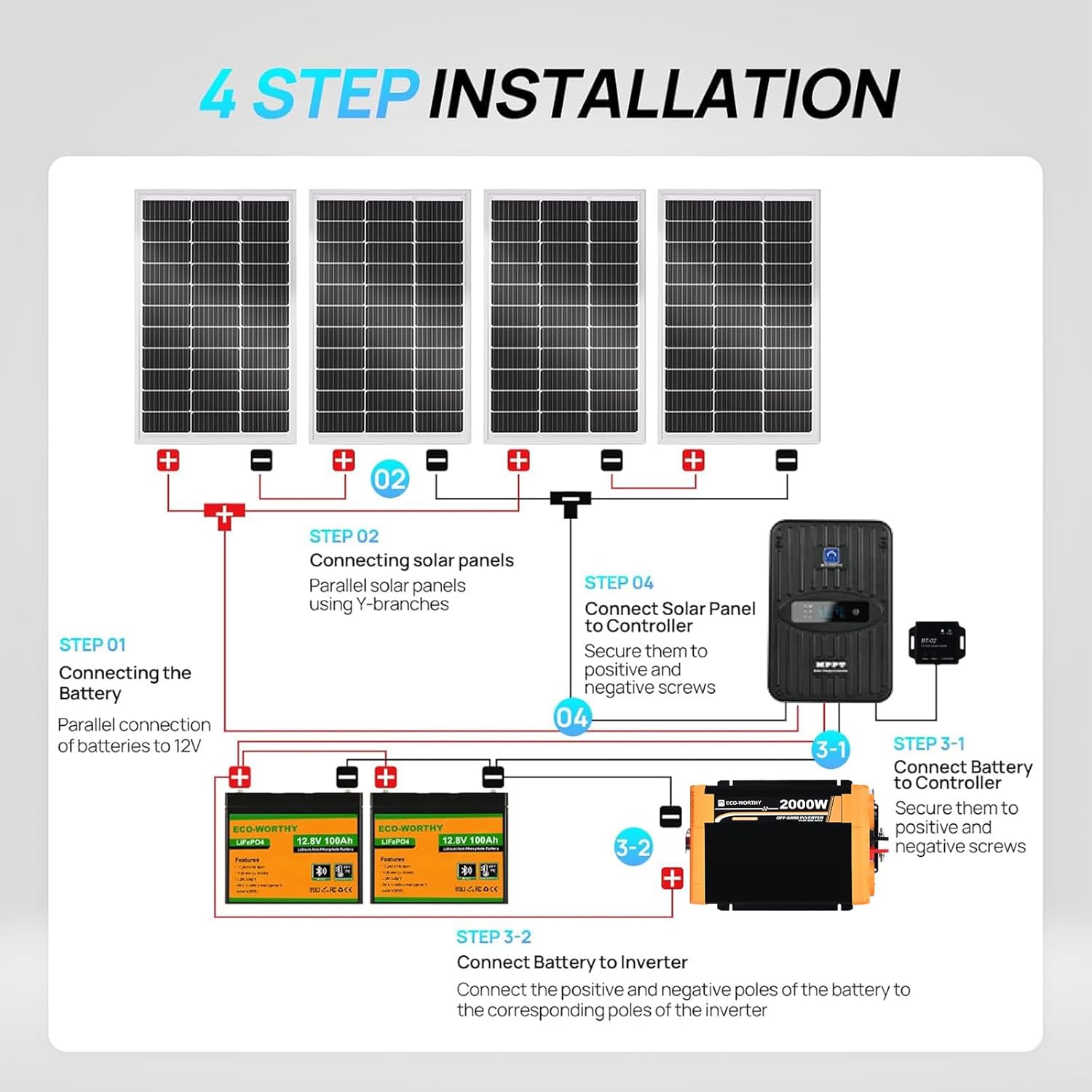 Kompletny zestaw paneli słonec – Rv Solar Kit 400W recenzja i cena