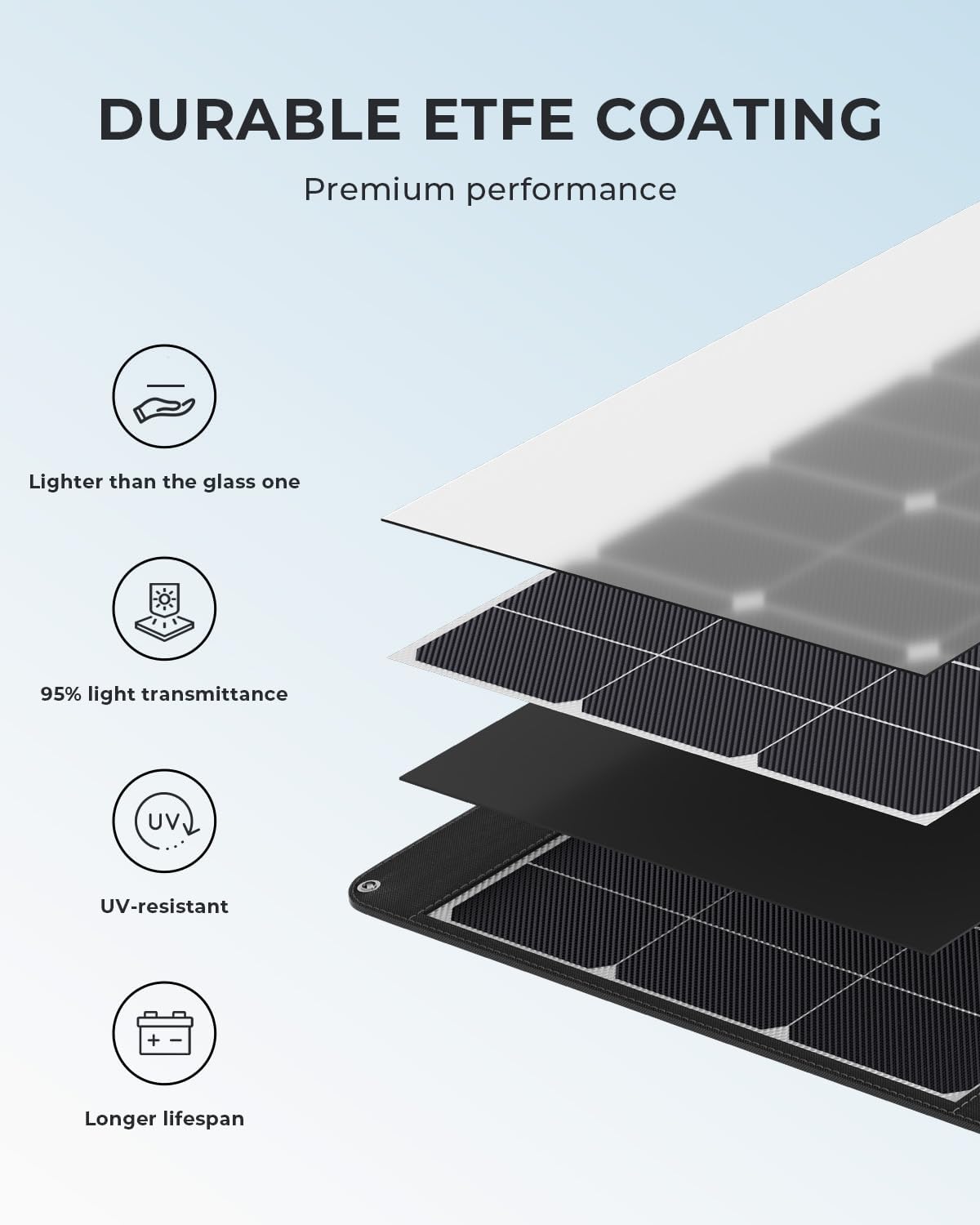 OUKITEL PV400 Przenośny Panel  – Rv Solar Kit 400W recenzja i cena