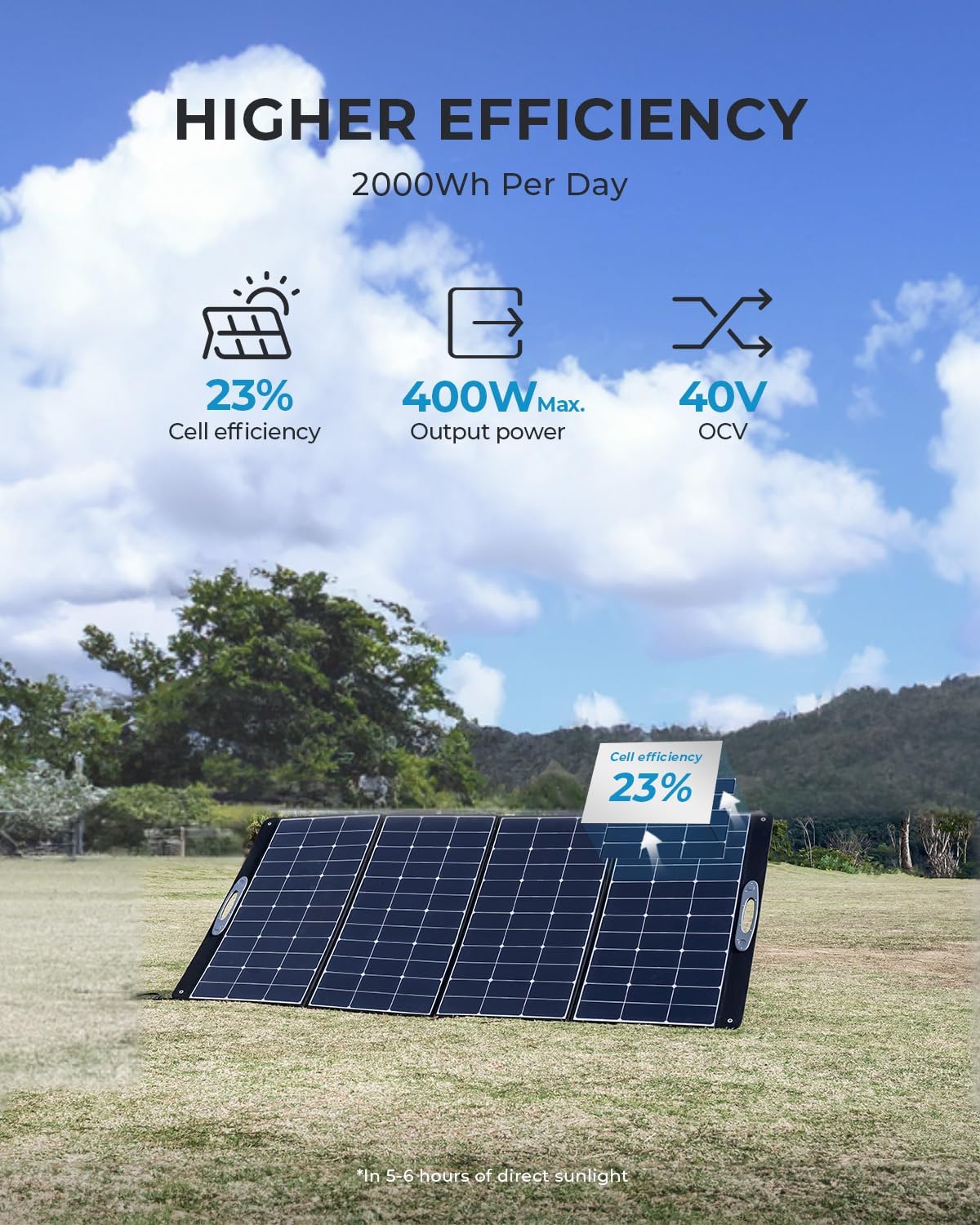 OUKITEL PV400 Przenośny Panel  – Rv Solar Kit 400W recenzja i cena