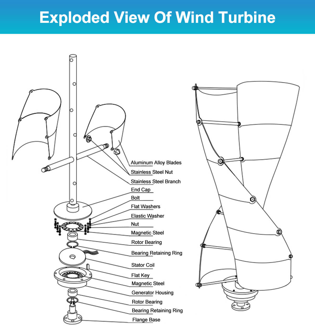 Pionowe, małe turbiny wiatrowe – Wind Turbine Generator recenzja i cena